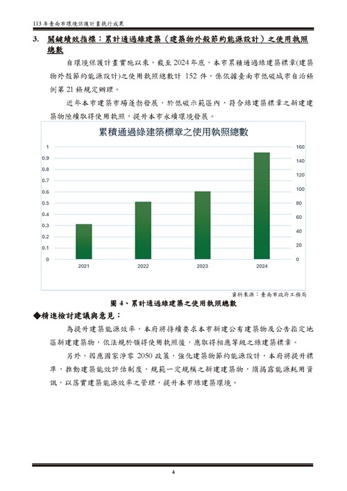 113 年臺南市環境保護計畫第59頁內容